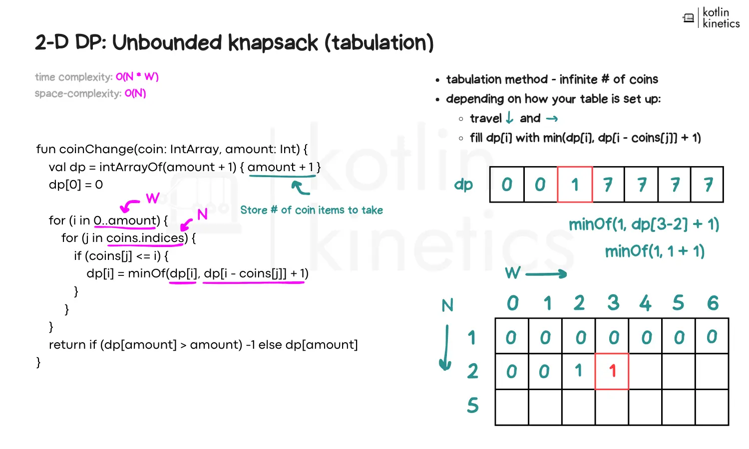 Patreon Coding Kinetics notecard on 2D-Dynamic Programming: Unbounded knapsack